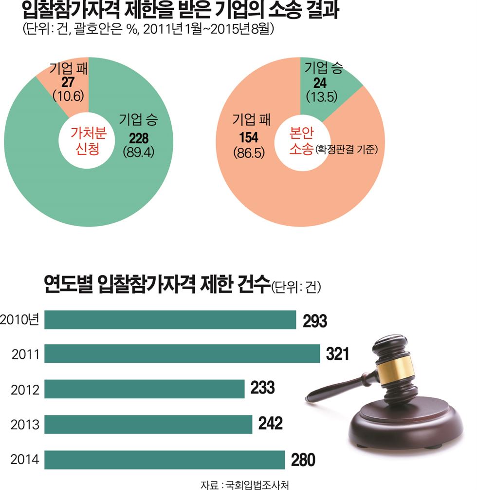 19일 담합으로 적발됐다가 사면된 건설업체 CEO들이 자정 실천 결의대회를 열고 있다. 한국일보 자료사진