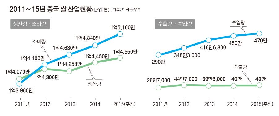 '원정도박' 혐의로 9일 피의자 신분으로 검찰의 소환조사를 받은 프로야구 선수 오승환. 연합뉴스