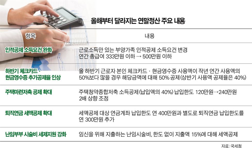 이재현 CJ그룹 회장이 15일 오후 서울 서초동 서울고등법원에서 열린 파기환송심 선고공판을 받기 위해 차에서 내려 휠체어를 타고 법원으로 향하고 있다. 법원은 수백억원대 횡령 및 조세포탈 혐의로 기소된 이 회장에게 징역2년 6개월의 실형을 선고했다. 홍인기기자 hongik@hankookilbo.com