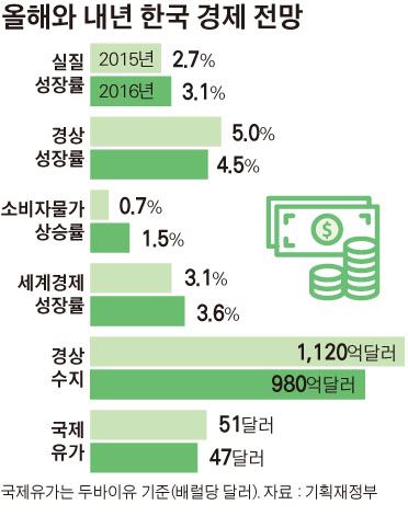 16일 오후 다단계 사기범 조희팔의 최측근인 강태용이7년간의 도피 끝에 중국에서 송환돼 대구지방검찰청으로 압송되고 있다. 대구=뉴시스