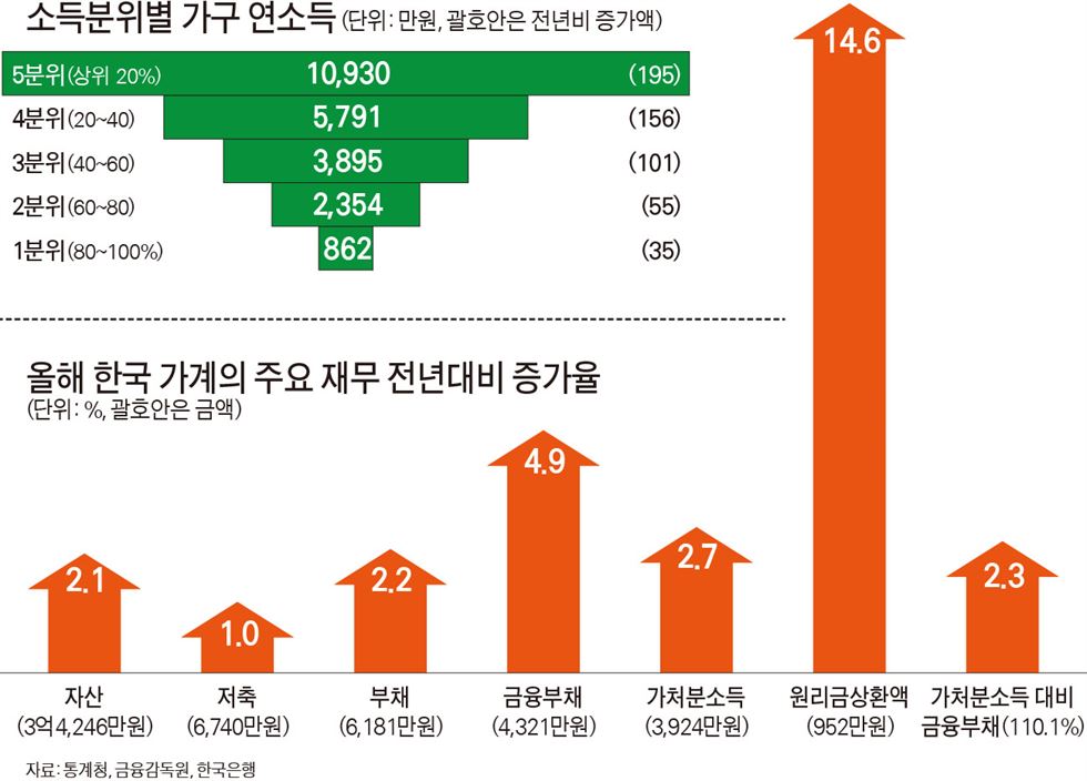 6월 신경숙 표절 사태는 한국 문학장 전반을 뒤흔드는 후폭풍으로 이어졌다. 빅3 출판사의 세대교체가 진행됐고 기성 문단을 조롱하는 앙팡테리블의 출현이 뒤를 이었다. 한국일보 자료사진