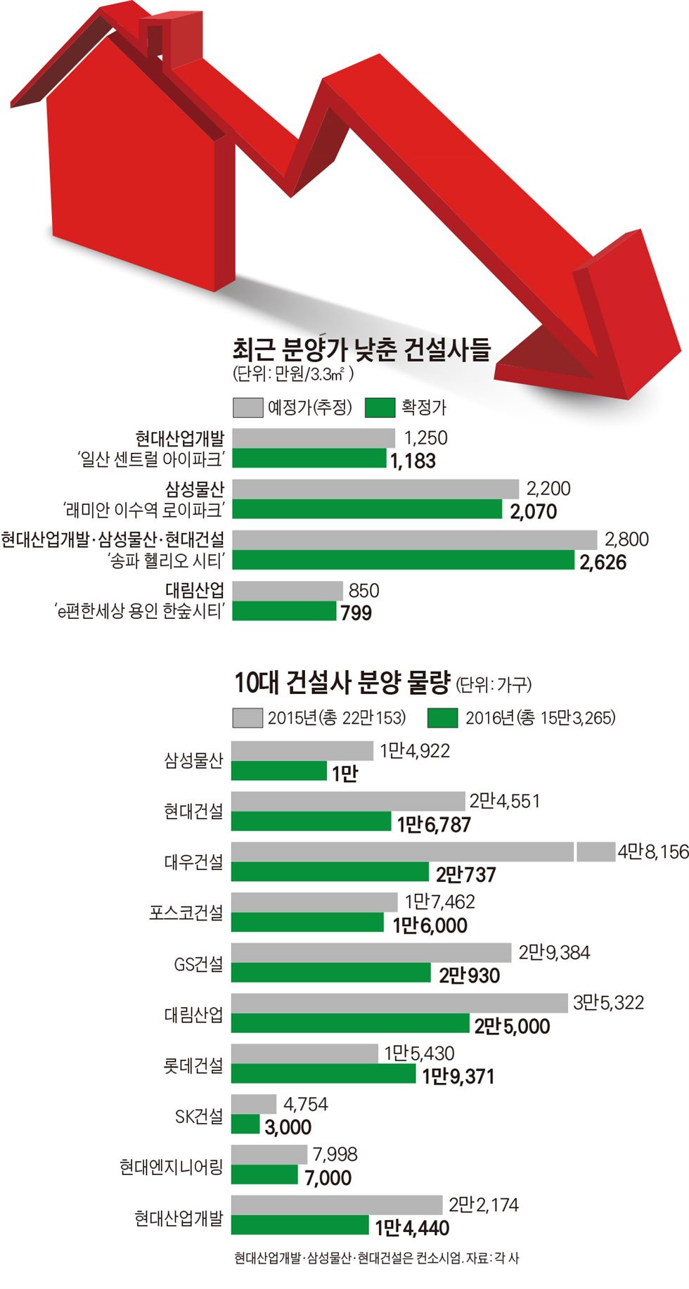 미국 뉴욕에서 12일 열린 산타콘 축제에 참가한 한 남성이 산타복의 상의를 벗은 채 누워있다. 뉴욕=AFP 연합뉴스