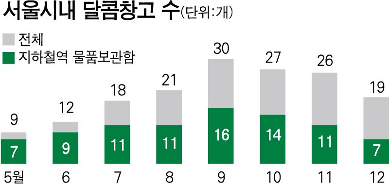 간식과 함께 응원 메시지로 채워진 서울 잠실역 달콤창고.