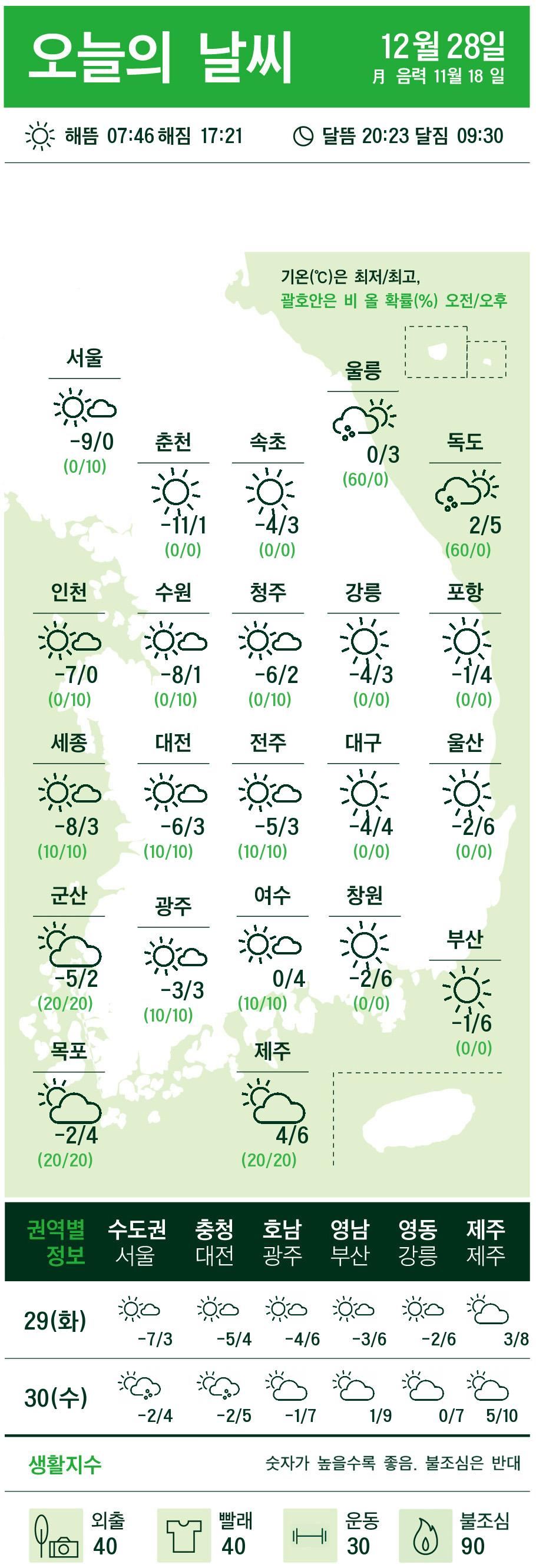 한파주의보가 내려진 가운데 올 겨울 들어 서울에 가장 낮은 기온을 기록한 27일 오후 서울 송파구 문정동 가든파이브 중앙광장에서 한 어린이가 털모자와 장갑을 끼고 아빠와 나들이를 즐기고 있다. 기상청은 중국 북부지방으로부터 내려온 고기압의 영향으로 기온이 큰 폭으로 낮아지며, 내일 아침 서울 영하 9도, 철원이 영하 13도까지 떨어진다고 관측했다. 뉴시스