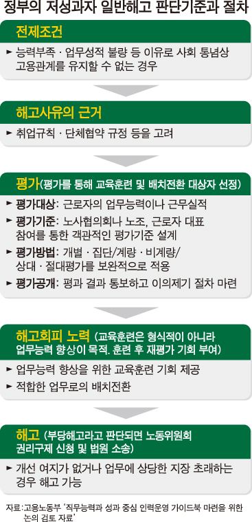 30일 오전 서울 종로구 세종대로 정부서울청사 앞에서 한국노총 관계자들이 피켓을 들고 일반해고, 취업규칙 불이익 변경 요건 완화 등에 관한 정부안 발표를 규탄하는 집회를 열고 있다. 연합뉴스