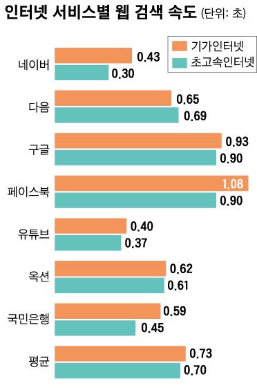 KT의 광고 이미지