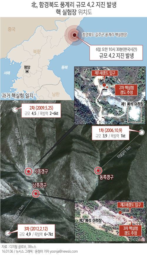 6일 오전 10시30분(한국시간) 북한 함경북도 길주군 풍계리 핵실험장 인근에서 규모 4.2의 지진이 발생했다. 4차 핵실험 가능성이 제기되고 있다. 뉴시스