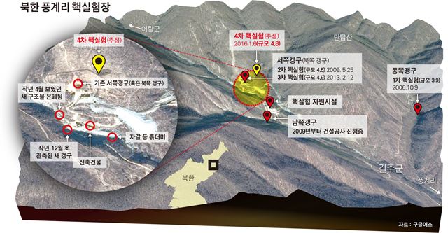 북한 풍계리 핵실험장. 서쪽과 남쪽 갱도는 3km 떨어져 있고 그 사이에 지난해부터 북한이 새로 파기 시작한 갱도가 위치해 있다. 한미 정보당국이 북한의 4차 핵실험을 예측하지 못한 것은 새 갱도 주변에서 활발하게 움직인 북한의 기만전술에 당했다는 지적이 많다.