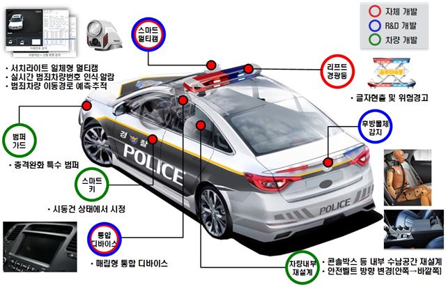 한국형 스마트 순찰차.