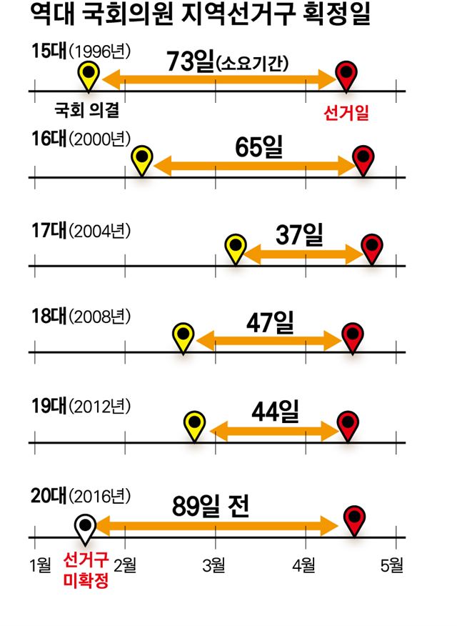 역대 국회의원 지역선거구 획정일/2016-01-15(한국일보)