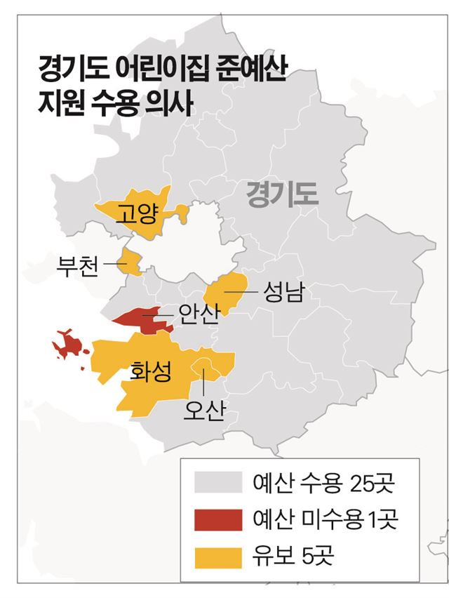 경기도어린이집준예산지원수용의사지역/2016-01-20(한국일보)