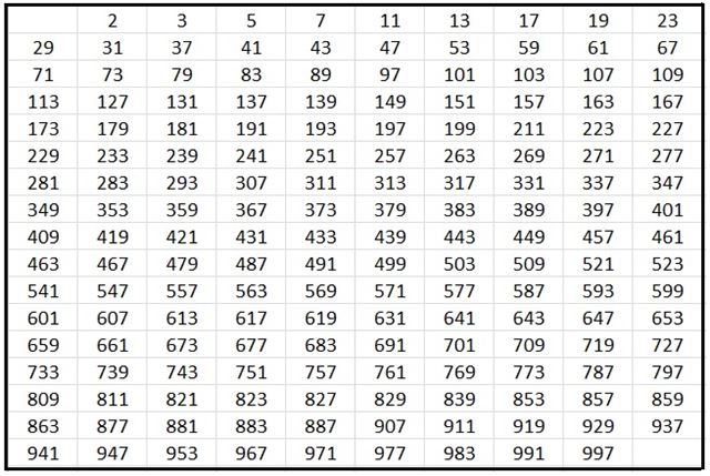 나열된 소수