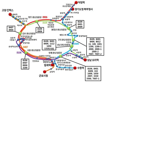 경기순환버스 및 6개 환승정류장 연계 노선도