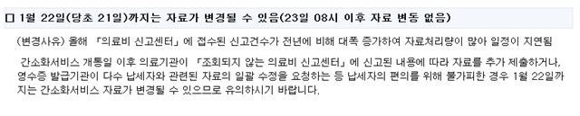 22일 연말정산 간소화 서비스에 게시된 안내문. 22일까지는 의료비 등 자료가 변경될 수 있다고 안내하고 있다.