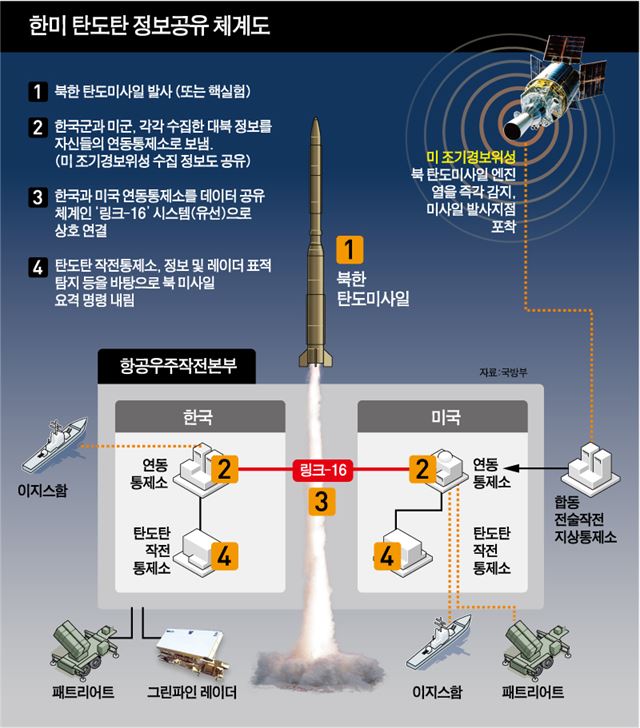 해병대 6여단의 방공진지 장병들이 22일 서해 백령도에서 북한군의 기습도발에 대비한 합동작전 중 발칸 사격훈련을 하고 있다. 해병대 사령부 제공