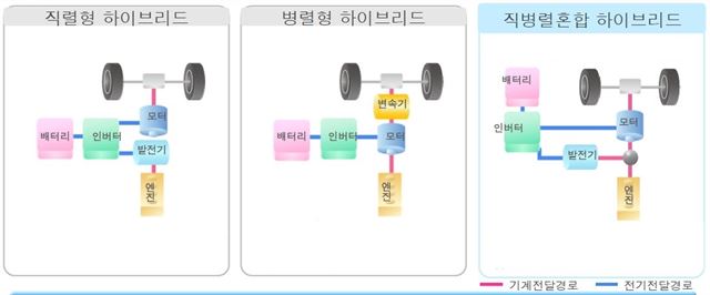 하이브리드 차에 적용되는 시스템 개념도. 토요타 제공