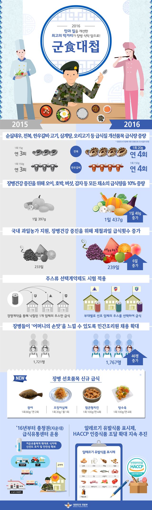 올해부터 달라지는 군 급식 개선 사항. 국방부 제공