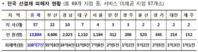 부산경찰청 제공