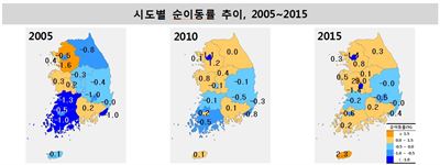 2005~2015년 시도별 인구 순이동률 변화 <자료: 통계청>