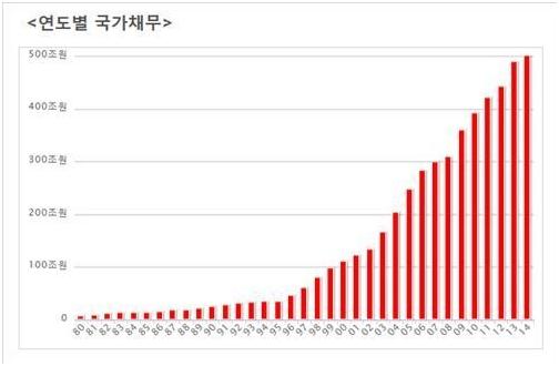 자료: 국회예산정책처