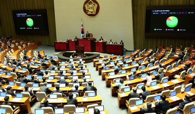 4일 열린 국회 본회의에서 여야 간 이견으로 논란을 빚었던 기업활력제고를위한특별법(원샷법)이 상정, 가결됐다. 오대근기자 inliner@hankookilbo.com