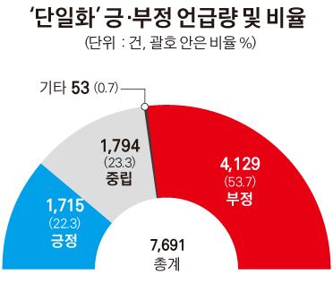 한국일보ㆍ스토리닷의 사회관계망서비스(SNS)에 나타난 총선 민심 빅데이터 분석 결과. 조사대상은 트위터ㆍ블로그ㆍ주요 커뮤니티의 게시글이며, 조사기간은 1월 9일~2월 8일까지다.