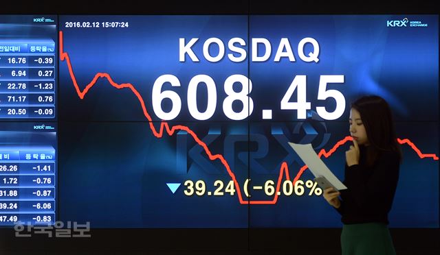 코스닥 지수가 장중 한때 8%까지 폭락해 서킷브레이크가 발동한 12일, 서울 여의도 증권거래소 직원이 608.45로 하락 마감한 코스닥 지수판 앞을 지나고 있다. 신상순 선임기자ssshin@hankookilbo.com
