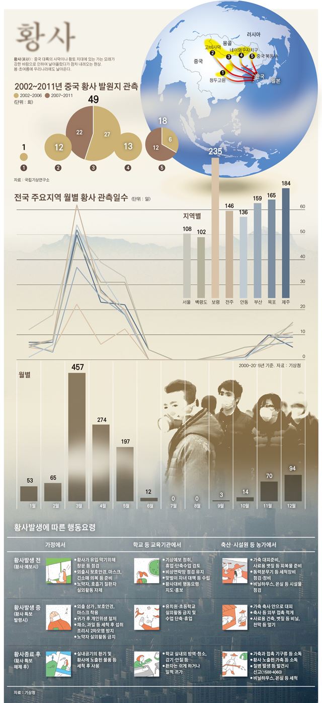 황사/2016-02-15(한국일보)