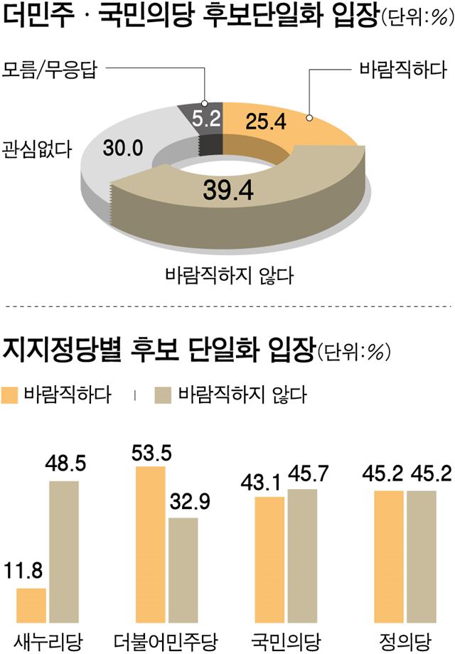 후보단일화/2016-02-24(한국일보)