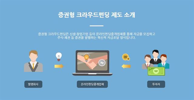 예탁결제원의 크라우드넷 캡처화면