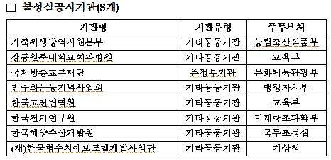 기획재정부 제공