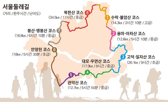 서울둘레길/2016-03-01(한국일보)