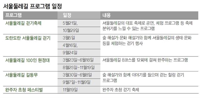 서울둘레길 프로그램 일정.JPG/2016-03-01(한국일보)