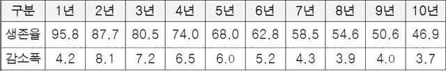 보증 <자료: 신용보증기금>