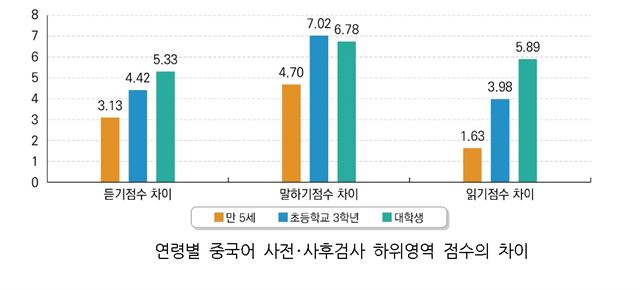 육아정책연구소 ‘영유아기 외국어 교육, 그 효과는?’ 보고서