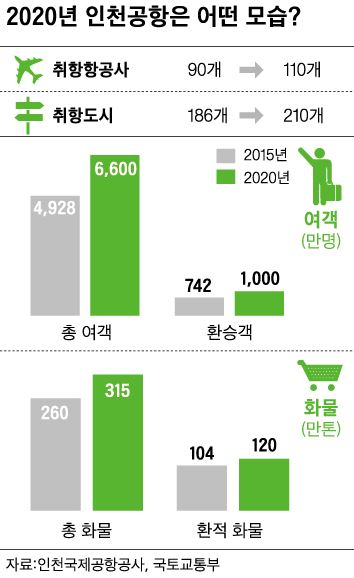 인천공항은 어떤 모습/2016-03-14(한국일보)