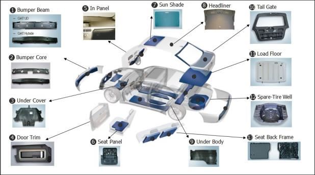 자동차 경량화에 쓰이는 알루미늄 소재 적용 예시도