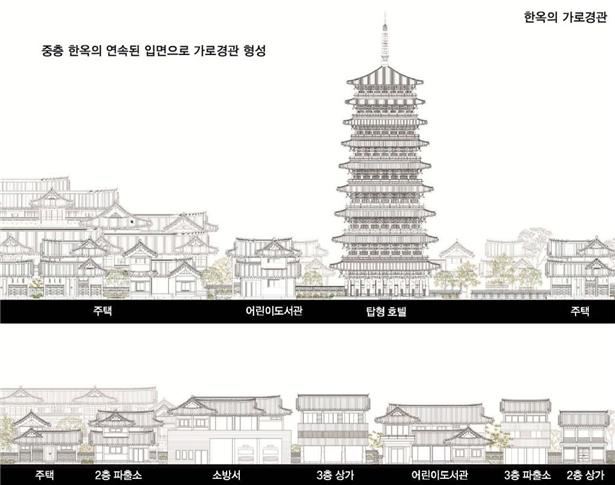 한옥의 가로경관. 행복청 제공