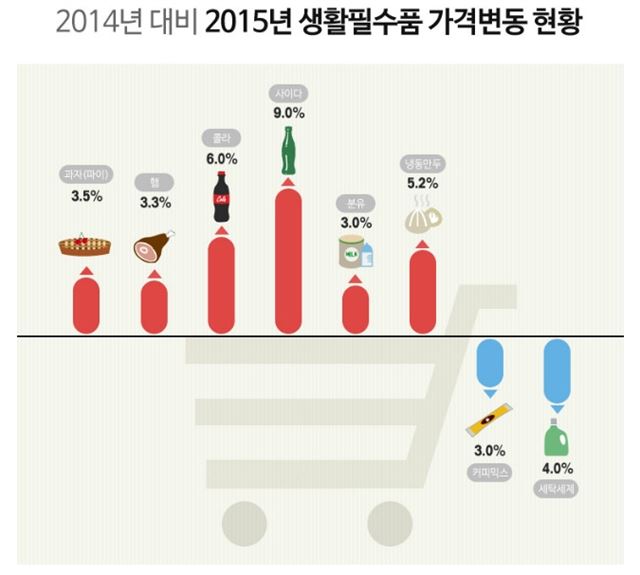 한국소비자단체협의회 제공