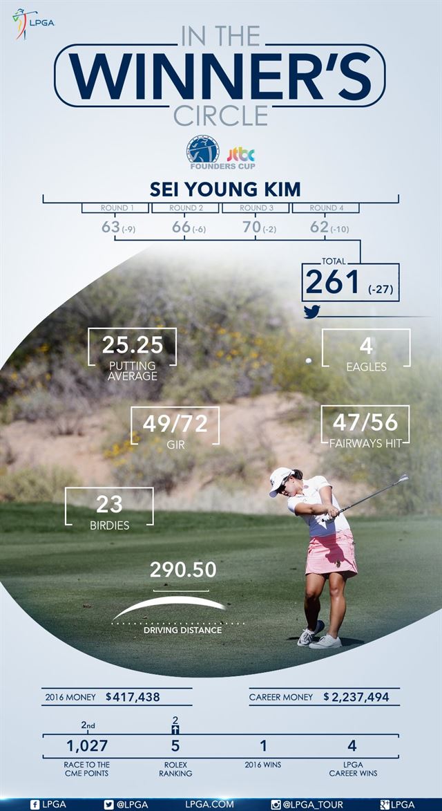 숫자로 본 김세영. LPGA 홈페이지 캡처