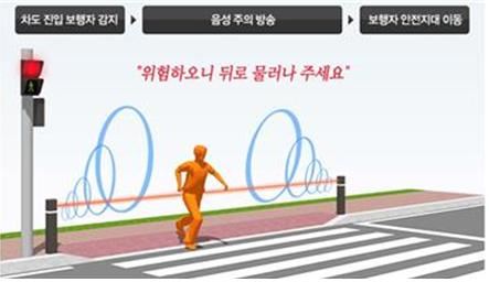 대전시가 초등학교 앞에 시범설치한 횡단보도 음성안내 장치 작동원리. 어린이가 위험한 차도로 내려올 경우 센서가 감지해 "뒤로 물러나라"는 경고 방송을 한다. 대전시 제공