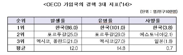 보건복지부 제공