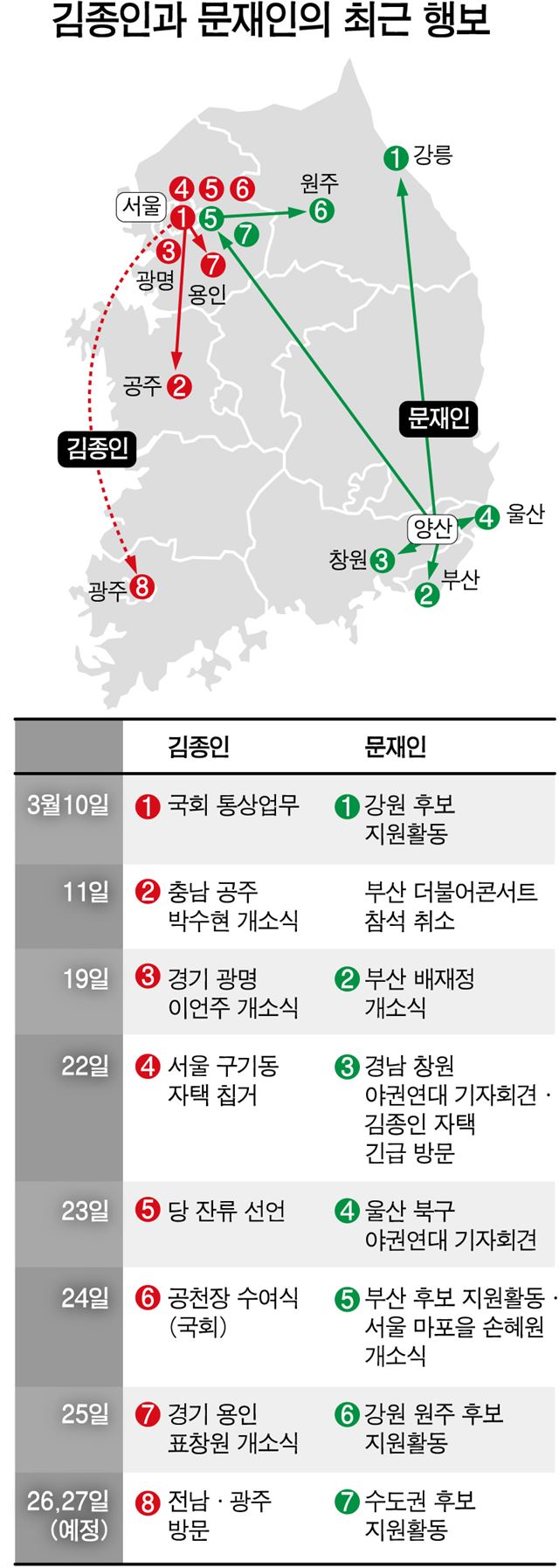 김종인-문재인 최근 행보