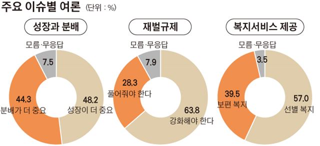 주요 이슈별 여론.jpg/2016-03-31(한국일보)