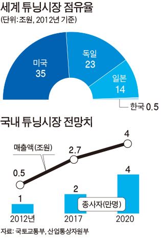 대우자동차 티코의 튜닝모델