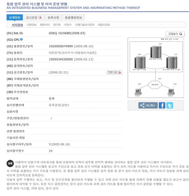 노무현은 업무프로그램 이지원의 특허등록자이기도 하다.