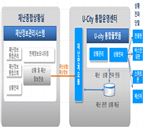 U-City 긴급재난대응서비스 개념도. 세종시 제공
