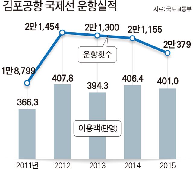 2016-04-10(한국일보)