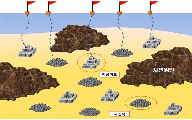 강원 동해시가 묵호항 수변공원 앞바다에 조성할 예정인 문어ㆍ산란 성육장 조감도. 동해시 제공