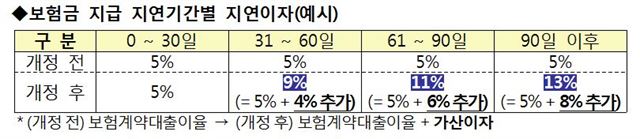 <자료: 금융감독원>